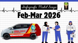 Rekapitulasi Penggunaan Mobil Siaga Kalurahan Mertelu Periode Bulan Kedua